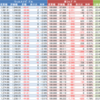 ウェルスナビ（WealthNavi）　楽ラップ状況 6月20日