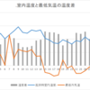 信用できる数値とは