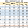 租税支出透明性指数（GTETI）と日本の惨状（エッセイ）
