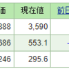 今週の含み損益（02月2週目）