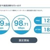 2024年8月14日（水）　ことしは初期設定ばかりやっているような…。