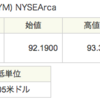 バンガード 米国高配当株式ETF(VYM)の買い方