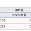 日経先物の急落についていけなかった