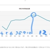 10月11月のおめでたが多い理由。。