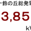 ２０１６年１月分発電量