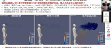 ウレタンマスクは10μm-1000μm(1mm)の飛沫を50%防御。5μm飛沫は8.2%。1μm飛沫は0.6%という無力さ。