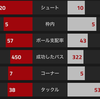 【プレミアリーグ第10節 アーセナル VS エヴァートン】 好循環が生む勝ち点3とジルーの存在感。
