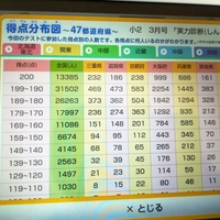 写真で詳細解説 チャレンジタッチ1ヵ月の勉強法を説明します 小学生ライフ 毎日の勉強と習い事の話
