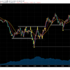 トレード記録 6/18 EUR/USD 15:00〜21:30 ＋105pips