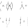 ホップ代数の法則達の絵