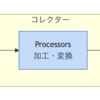 Mackerel APM導入ガイド ― Mackerel OpenTelemetryコレクターによる送信設定