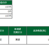 12月29日　今日の損益から新年度