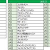 誕生日からあなたのデジマケ職種がわかる、デジタルマーケター診断を作ってみた。