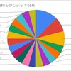 2018/9/16 第4回GP旧枠モダン メタゲームブレイクダウン