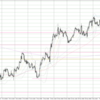 EUR/USD 2023-01-01 weekly review