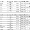 ASI290MM/MCを選んだ理由