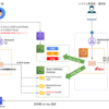 AWS + ngx_mruby で SSL 証明書の動的読み込みシステム構築