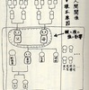 謎は縦の人間関係にある