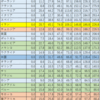 各国の状況（10/８-11/26）