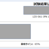 【資格】ORACLE MASTER BRONZE Oracle Database 12c SQL基礎(1Z0-061)の受験・感想・勉強方法 ～2回目の試験でようやく合格～