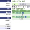 2023年01月05日（木）投資状況