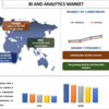 2022 年から 2028 年までの BI および分析市場シェア、規模、傾向、予測、分析、成長