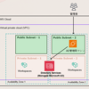 Microsoft Managed AD構成のAmazon WorkSpacesを展開してみた！