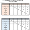 第17回青森県MDカーリング選手権大会の組合せ