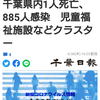 【新型コロナ速報】千葉県内1人死亡、885人感染　児童福祉施設などクラスター（千葉日報オンライン） - Yahoo!ニュース