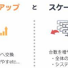 スケールアウト　令和5年秋期　午前問13