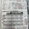 厚生労働省と医学会のマッチポンプ