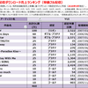 YUIの配信ダウンロード売上ランキング