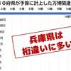 お手盛り調査で延命を図る斎藤元彦知事