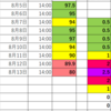 google spreadsheetでパルスオキシメーターのトリアージュ情報を患者と保健所が共有できる仕組みの提案【図，数値修正】