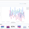 Elastic Stack 7.5 リリース、注目の Kibana Lens が新登場！