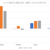 2022年の年間損益状況