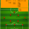 【2022 J1 第24節】湘南ベルマーレ 1 - 5 北海道コンサドーレ札幌　スピードスターの復帰で蘇った強さ