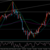 FX予想　ユーロポンド（EURGBP）6/9