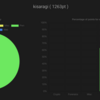 WaniCTF'21-spring Writeup