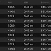 レペティション400m×10（レスト4分）　トラックシーズン開幕！！