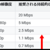 mineo放題は1.5M？1.0M？やはり1.5Mbps欲しい