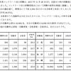 平成29年度　コンクリート技士・主任技士合格発表
