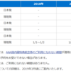 【裏技】ANA国際線 特典航空券の発行テクニック！基本情報と注意点をマスターしよう！