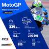 MotoGPマレーシアグランプリ