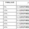 ふるさと納税上限額の計算