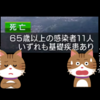 長野県一日の死者11人‥いずれも基礎疾患って納得感？