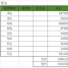 2019年9月配当金状況