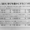 【日能研】5年生後期の情報！～新カリキュラム・テスト日程・演習講座～