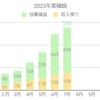 【総資産】令和５年７月末