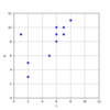 ABC174 F - Range Set Query